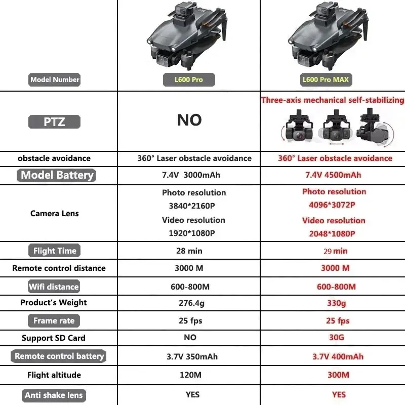 L600 PRO MAX GPS Drone Profess - Rc Helicopter Case recension och pris